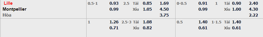 Soi kèo nhà cái Lille OSC vs Montpellier - 22h00 - 29/08/2026 - V9bet - Nakidu