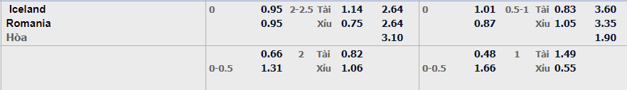 Soi kèo nhà cái Iceland vs Romania - 01h45 - 03/09/2026 - V9bet - Nakidu