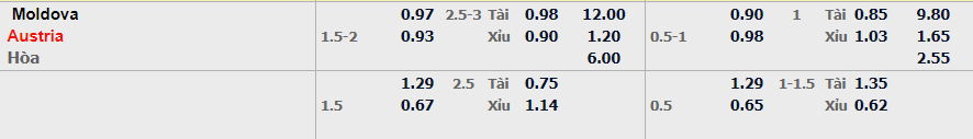 Soi kèo nhà cái Moldova vs Áo - 01h45 - 02/09/2026 - V9bet - Nakidu