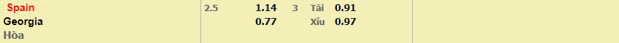 Soi kèo nhà cái Tây Ban Nha vs Georgia - 01h45 - 06/09/2026 - V9bet - Nakidu